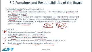 Level I CFA CF: Corporate Governance and ESG-Lecture 3