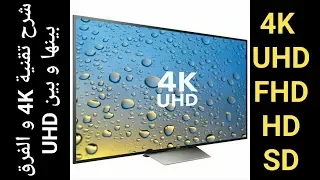 إفهم جيدا تقنية  4K و الفرق بين تلفزيون UHD و FHD و ايضا HD و SD