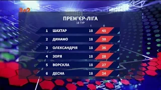 Итоги 18 тура чемпионата Украины