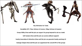 Final Fantasy XI: Op-Editorial - State of The Tank Jobs (Feat. Martel, Logical & Crowned)