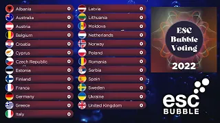 Eurovision 2022 - ESCBubble voting for the best song