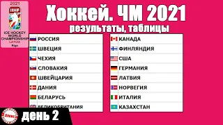 2021 Ice Hockey World Championship. Day 2. Results, Table, Schedule.