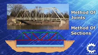 Analysing Trusses - Method of Sections - Method of Joints - Structural Analysis