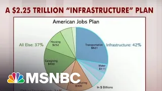 Rattner: Infrastructure Bill Is About Way More Than Just Infrastructure | Morning Joe | MSNBC