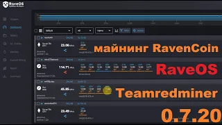 Майнинг RX470 4Gb. RaveOS. RavenCoin. Teamredminer 0.7.20: замена материнской платы.