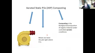 On-Farm Aerated Static Pile Composting Fundamentals