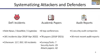 "What can we learn from four years of attacks on Decentralized Finance?" (Arthur Gervais)