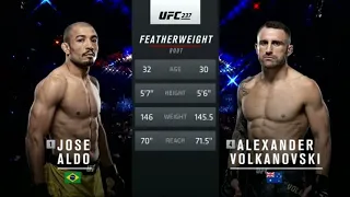 Jose Aldo vs Alexander Volkanovski