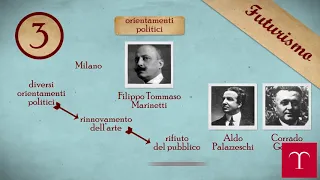 Il Futurismo