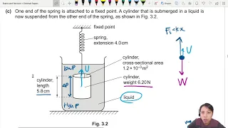 FM21 P22 Q3 Spring Cylinder in Liquid | Feb/March 2021 | Cambridge A Level 9702 Physics