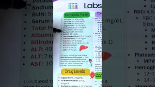 BMP vs CMP Metabolic Panel | Nursing Lab Values for NCLEX in Less Than 45 Seconds #shorts