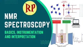 NMR spectroscopy | Basic conecpts | Principle | Instrumentation | Interpretation