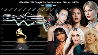 BILLBOARD HOT 100: GRAMMYs 2024 'Song Of The Year' Nominees