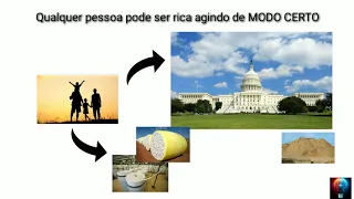 A Ciência de ficar Rico- Resumo Rápido