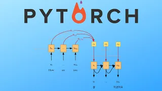 Pytorch Seq2Seq with Attention for Machine Translation