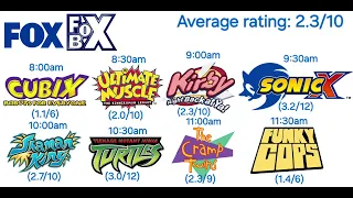 Kids' Saturday Morning Ratings (9/27/03)