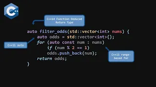 Lightning Talk: C++ vs Haskell vs BQN - Conor Hoekstra - C++ on Sea 2023