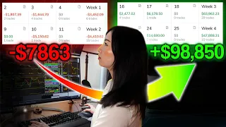How I made $43,821 Trading Profits After LOSING 2 Weeks Straight