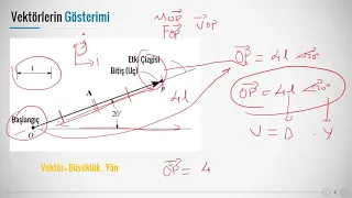 Statik 2.  Kuvvet Vektörleri Konu Anlatımı