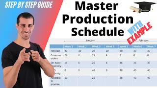 What is Master Production Schedule MPS ? [MPS Calculation explained with example]