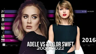 ADELE VS TAYLOR SWIFT SALES BATTLE BY ERA | 2006-2022