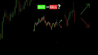 Buy or Sell - Price Action Strategy