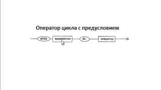 Цикл while do. Циклы. Основы программирования. Паскаль. Урок №8.