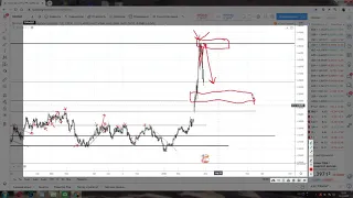 Форекс прогноз по EUR/USD , GBP/USD, USD/JPY, USD/САD , золото с 30 по 3 апреля 2020 года.