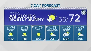 Temperatures warming up into the weekend | KING 5 Weather