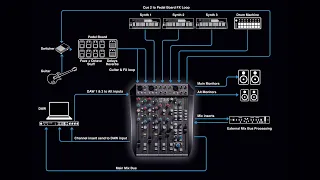 SSL SiX for Music Production