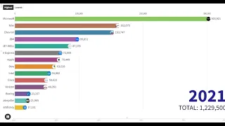 AMERICAN STOCK MARKET SHARE CHANGES IN THE LAST 5 YEARS