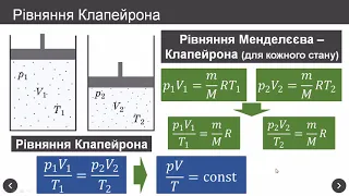 Рівняння стану ідеального газу