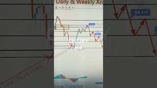 CHFJPY 27 Nov To 01 Dec 2023 American Weekly Forex Forecast #forexanalysis#weeklyforexforecast#gold