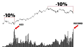 2023 Record-breaking New Lows For Stocks In A Single Day!