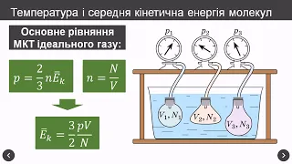 Температура. Температурна шкала Кельвіна