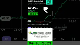 RKEC PROJECTS SHARE +20% UP IN NSE INDIA 04-10-2023 #shorts #share #stockmarket #rkec #projects #nse