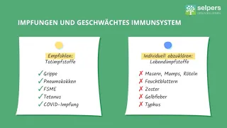 Impfungen bei Immundefekten 💉 | Das gilt es zu beachten (Experte erklärt)