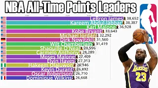 NBA All-Time Career Points Leaders (1946-2023) - Updated