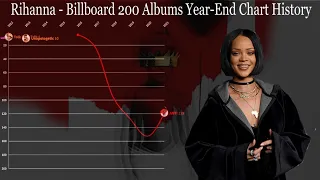 Rihanna - Billboard 200 Albums Year-End Chart History (2006-2021)