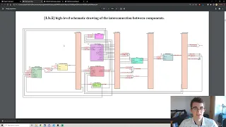 Synthesizing a 5 Stage MIPS Processor