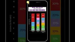 Interactive | Budget 2023: No Income Tax For Income Up To Rs 7 Lakh, New Tax Regime Default