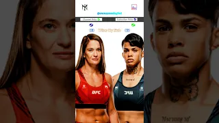 Karolina Kowalkiewicz vs Iasmin Lucindo | UFC 301 Predictions | Fight Breakdown | Fight Analysis