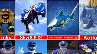 All Blue Power Rangers And Their Zords…