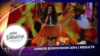 Junior Eurovision 2014 | RESULTS