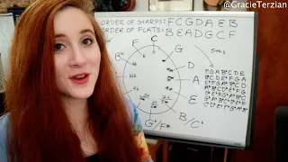 Circle of 5ths: Easiest Way to Memorize and Understand It