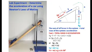 Lab Experiment – Determine the acceleration of a car using Newton’s Laws of Motion