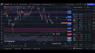 Future trading обзор рынка 20.05.2024