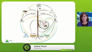 Agricultura circular y manejo sustentable del suelo