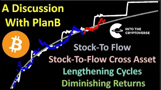 Bitcoin: Stock-To-Flow, Lengthening Cycles, and Diminishing Returns (A Discussion with PlanB)