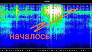 частота Шумана обзор на 22.09.2020год.